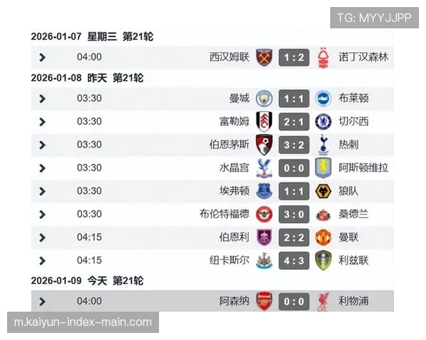 英超球队欧冠任务分化明确 轮换阵容刷分体现资源优化配置